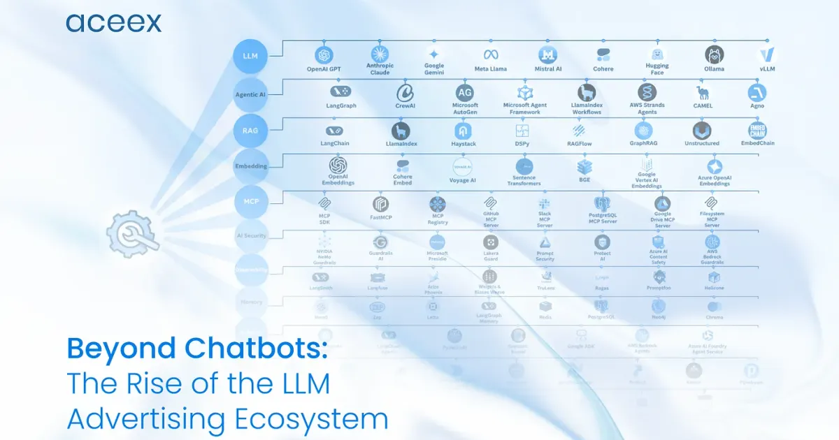 Beyond Chatbots: The Rise of the LLM Advertising Ecosystem